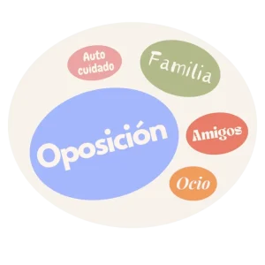 Ejercicio de la cesta de huevos para equilibrar el autocuidado durante la ansiedad